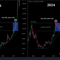 Apakah Harga Bitcoin Melonjak Seperti Bul Run 2016. Grafik Menunjukkan Target Q4 Sebesar $100K